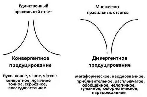 Дивергентное поведение