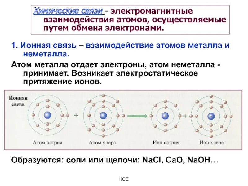 Связь между атомами металлов. Химия 8 кл ионная химическая связь. Ионная связь электроны металла. Химия ионная связь металл+неметалл. Химическая связь обменного взаимодействия.