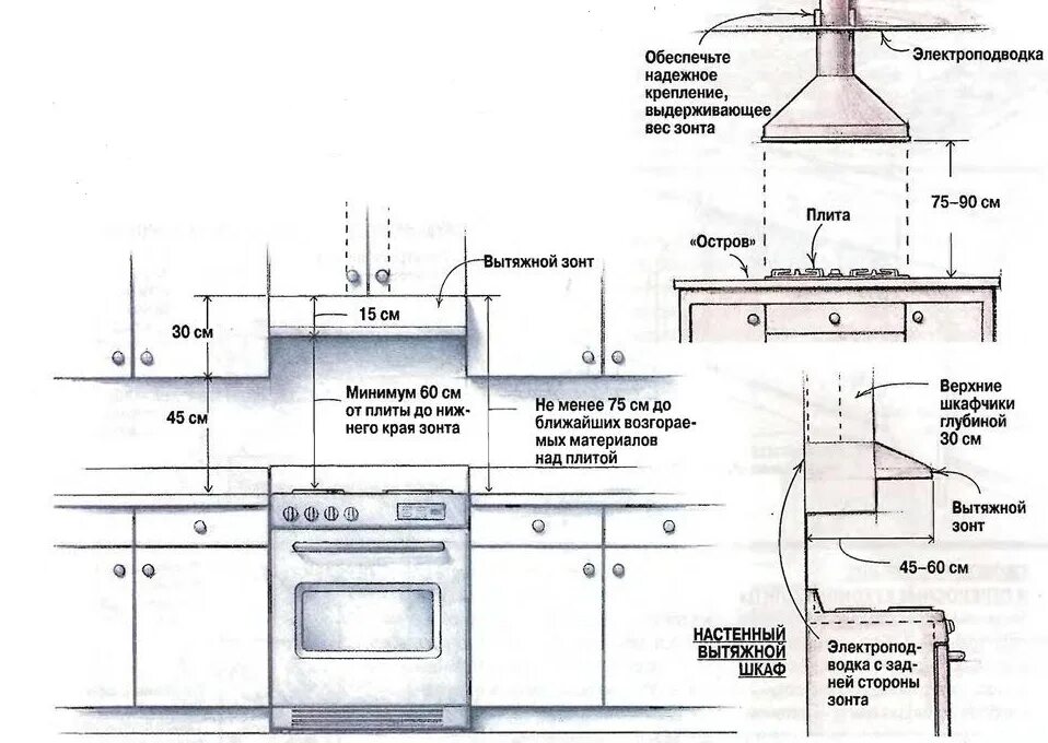 Газовая плита в частном доме требования. Вытяжка схема монтажа электрическая плита. Расстояние кухонной вытяжки от газовой плиты. Стандарт вытяжки для ГАЗ плиты высота. Схема монтажа вытяжки на кухне.