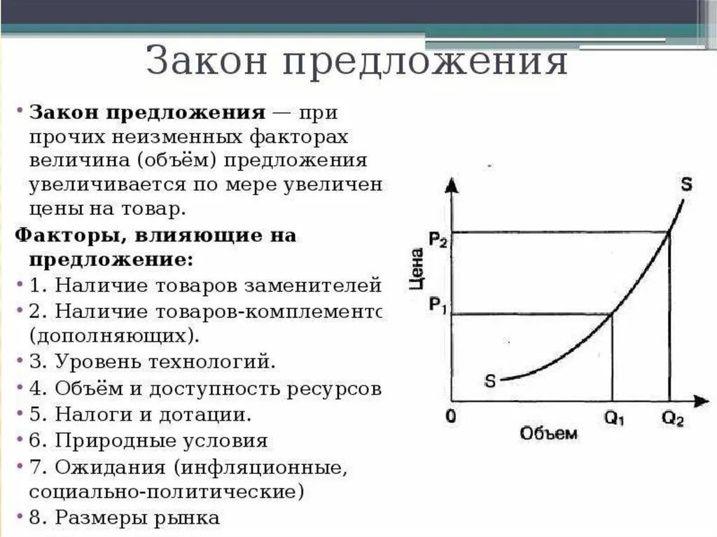 Повышение предложения ведет к. Спрос. Кривая (закон) спроса. Факторы спроса. Закон предложения и факторы изменения предложения.. Понятие спроса кривая спроса эластичность спроса. Спрос закон спроса кривая спроса факторы спроса.