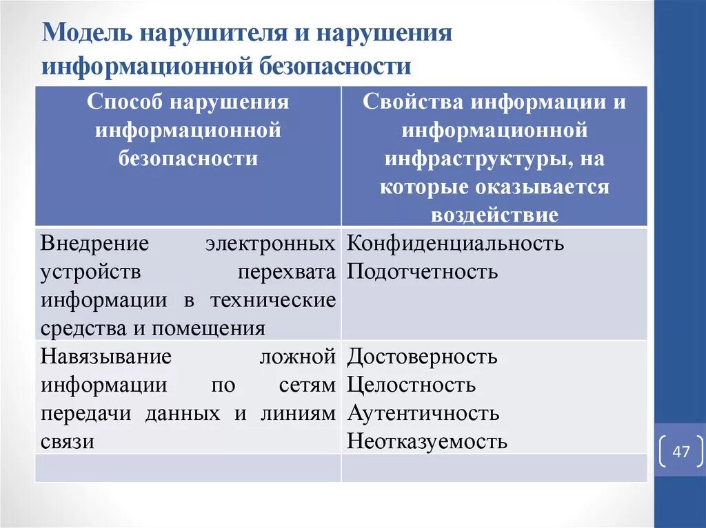 Модель нарушителя ИБ. Модель нарушителя безопасности. Модель внутреннего нарушителя информационной безопасности. Вероятные нарушители информационной безопасности. Модель нарушителей безопасности