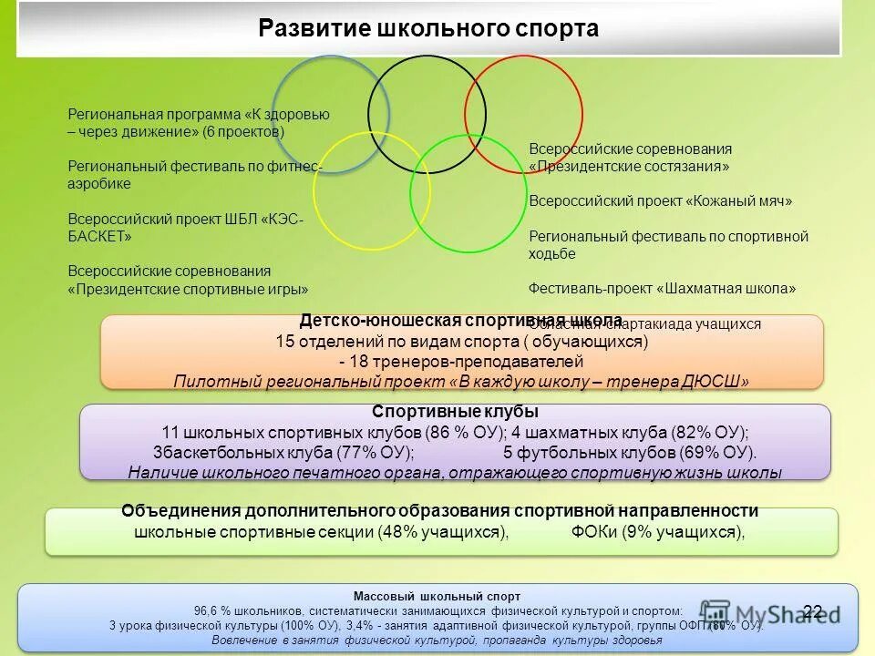 Национальный проект образование в калужской области. Развитие программа дошкольного образования. Проект региональной программы. Проект региональной программы. Национальный проект образование в калужской области.