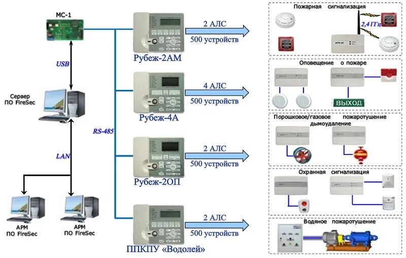 Рубеж пожарная сигнализация сайт. Рубеж адресная система пожарной сигнализации. Адресно-аналоговая пожарная сигнализация рубеж-20п. Адресная система пожарной сигнализации рубеж r3. Рубеж 20оп адресная система пожарной сигнализации r3.