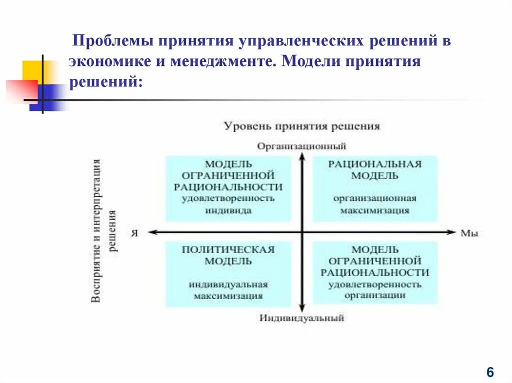 Экономические решения россии. Принятие решений в Российской модели менеджмента. Модели принятия управленческих решений. Модели принятия управленческих решений в менеджменте. Модели принятия решения проблемы.