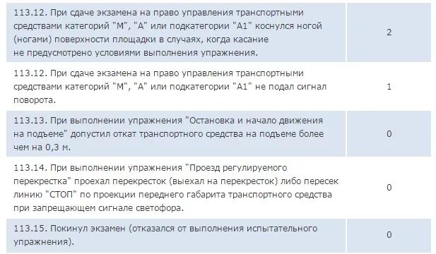 Сколько ошибок допускается при сдаче. Ошибки допускаемые при сдаче прав. Штрафные баллы на экзамене в ГИБДД. Таблица штрафных баллов при сдаче вождения.