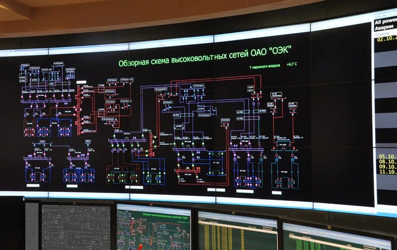 Дс цус. Диспетчерский пульт в энергетике. Диспетчер энергосистемы. ЦУС ОЭК. Диспетчер ЦУС.