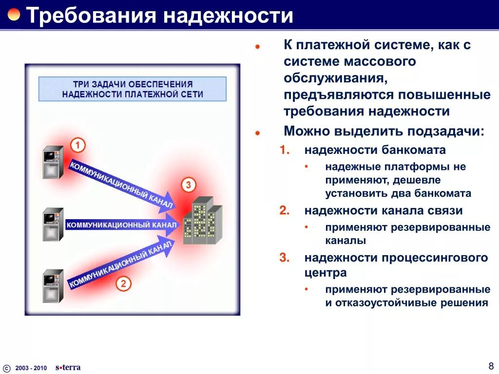 Основные требования связи. Требования к надежности системы. Требования к надежности интернет магазина. Требования к надежности канала. Платежные системы.