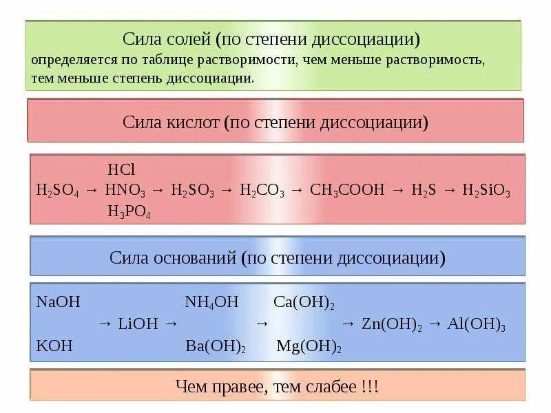 Zn hno3 na2co3. Гидролиз водных растворов солей таблица. Сила кислот. Сила кислот и оснований таблица. Степень диссоциации оснований.