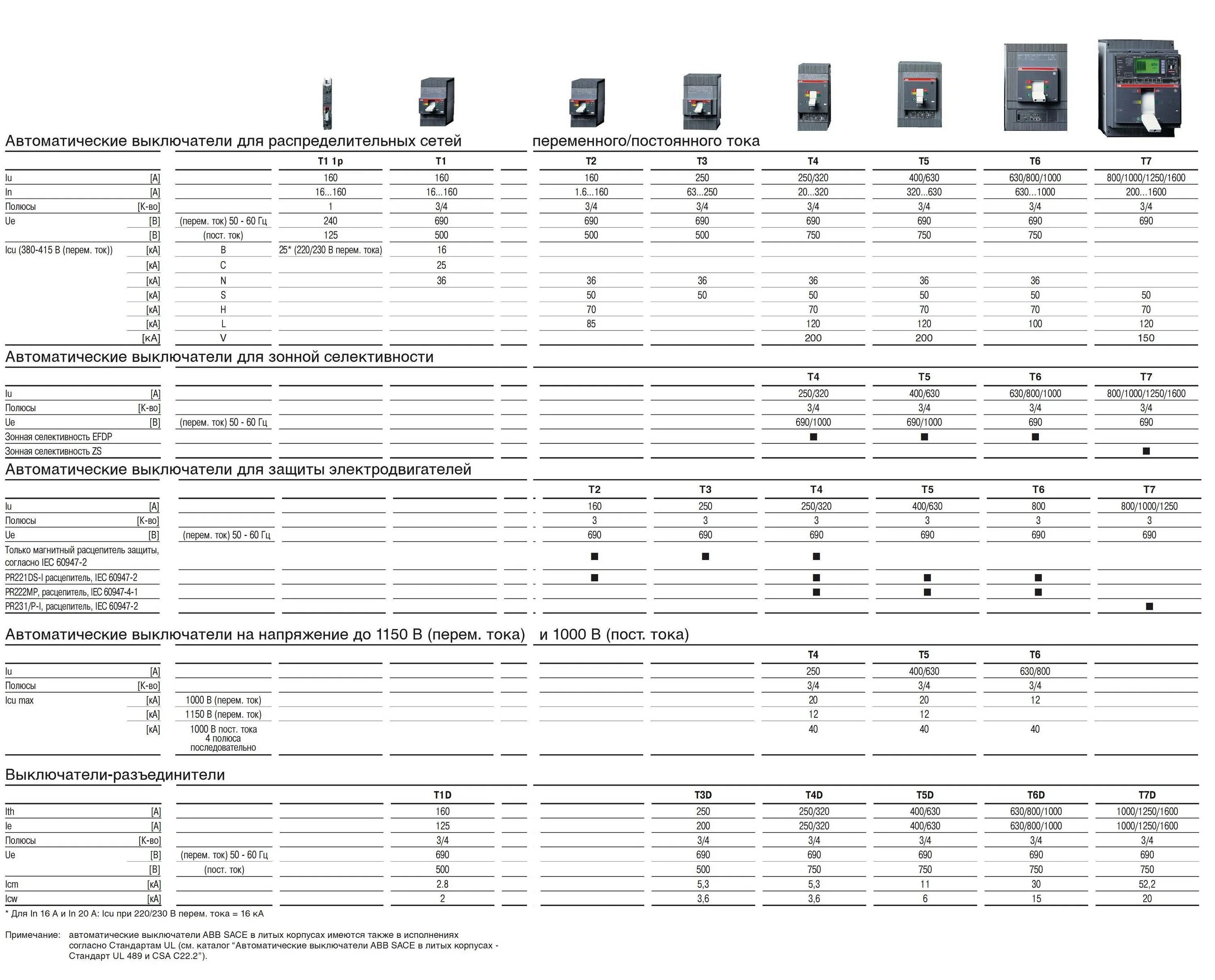 Какие автоматические выключатели лучше. Селективность автоматических выключателей 380. Автоматический выключатель шкала токов. Таблица селективности модульных автоматических выключателей. Таблица автоматических выключателей ABB.