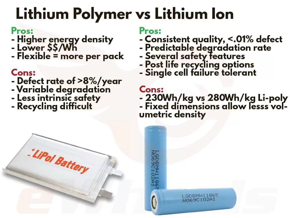 Можно ли считать литий ионными аккумуляторами. Li ion vs li Polymer. Li-po vs li-ion. Литий-полимерный аккумулятор vs li-ion. Lithium Polimer.