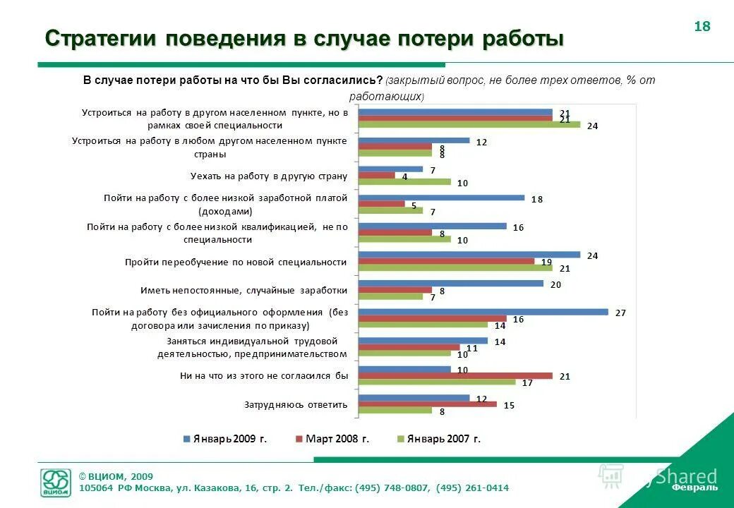 алгоритм мероприятий в случае потери работы. особенности страхования рисков потери работы. страхование от потери работы. алгоритм мероприятий в случае потери работы. страховой случай потеря работы.