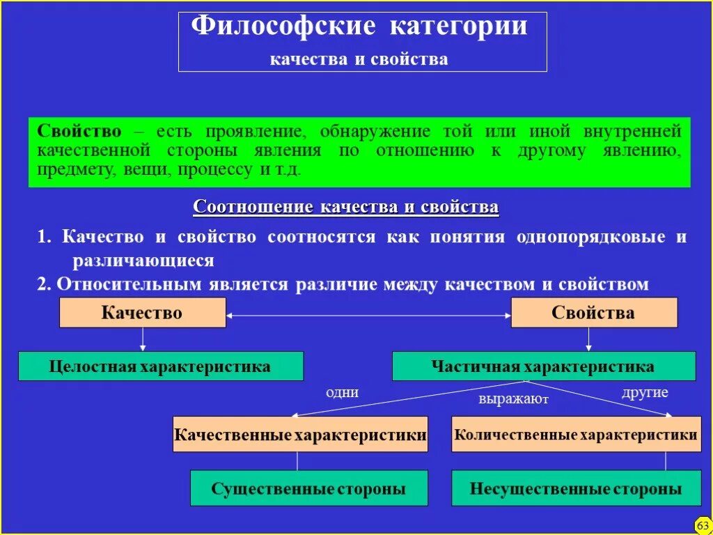 Свойство и качество в философии. Свойства философии. Свойства философских категорий. Философские категории презентация.