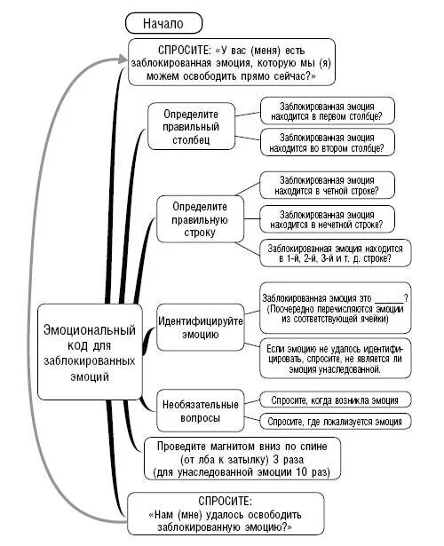 Таблица исцеление