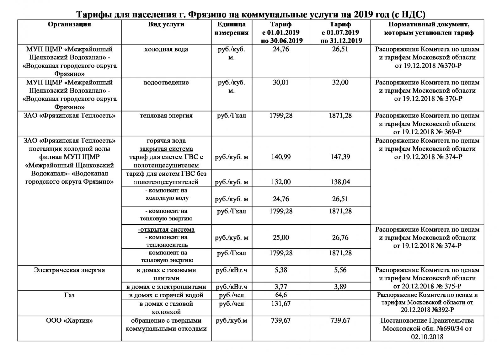 Тарифы водоканала на 2023 год для населения. Тарифы коммунальные Московская область. Тарифы на услуги ЖКХ. Таблица ставок и тарифов на жилищно-коммунальные. Куб воды жкх