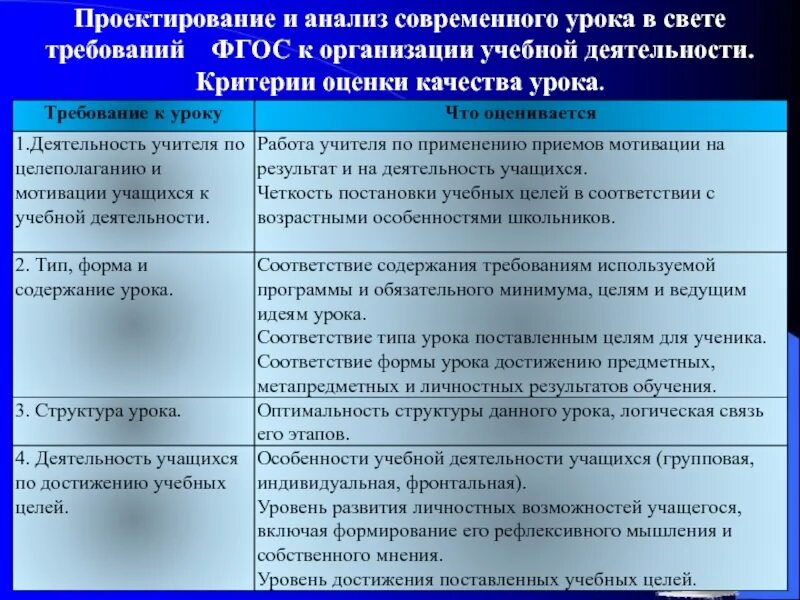 Анализ этапов урока. Анализ и оценка урока. Анализ деятельности учителя на уроке. Формы организации работы учащихся на уроке. Пример анализа урока в школе