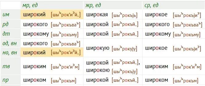 Широкой какой род. Слова среднего рода+широкое. Ему в среднем роде. Берег широк... Какой род.