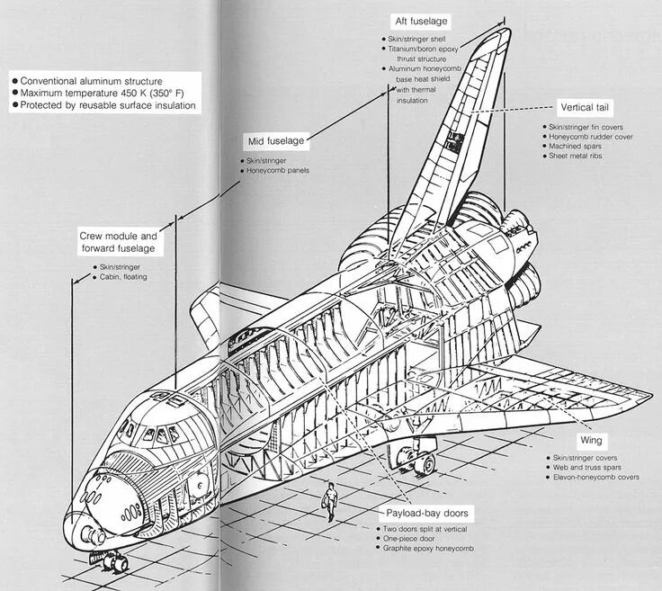 Шаттл схема. Спейс шаттл строение. схема космического шаттла. спейс шаттл схема внутреннего устройства. шаттл буран чертежи.