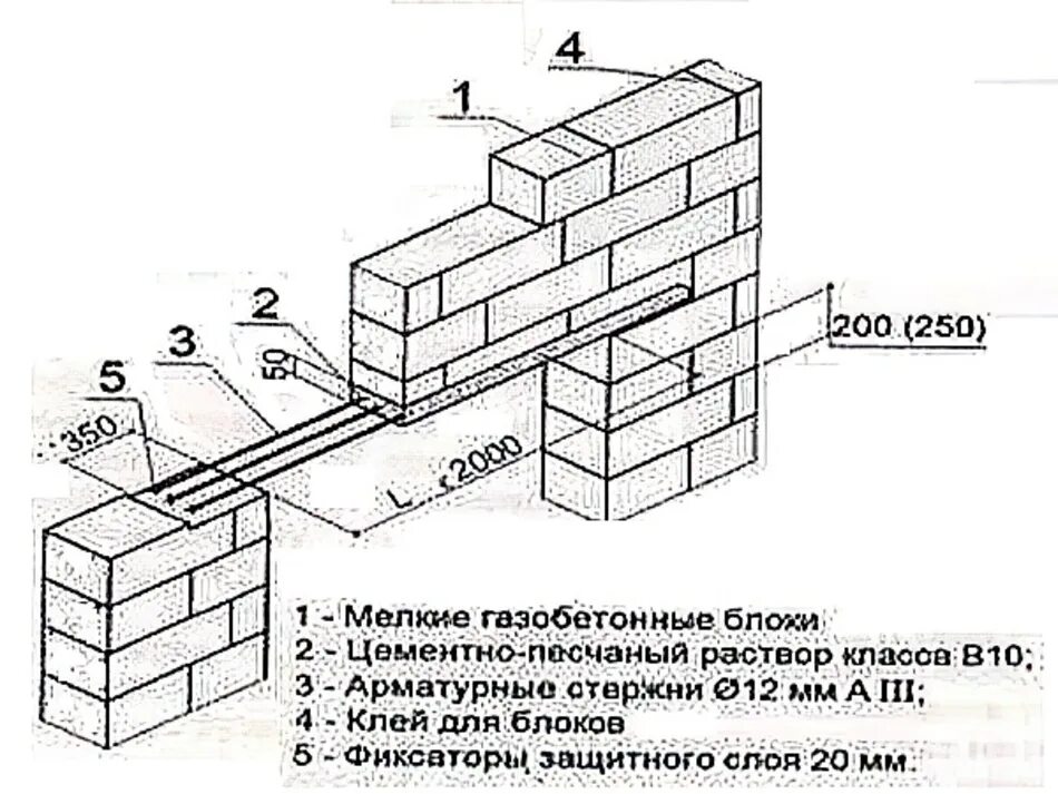 Устройство газобетона. Схема армирования газобетонных стен. Армирование перегородки из газобетонных блоков 100 мм. Армирование кирпичной кладки чертеж. Чертеж газобетонной стены узел.