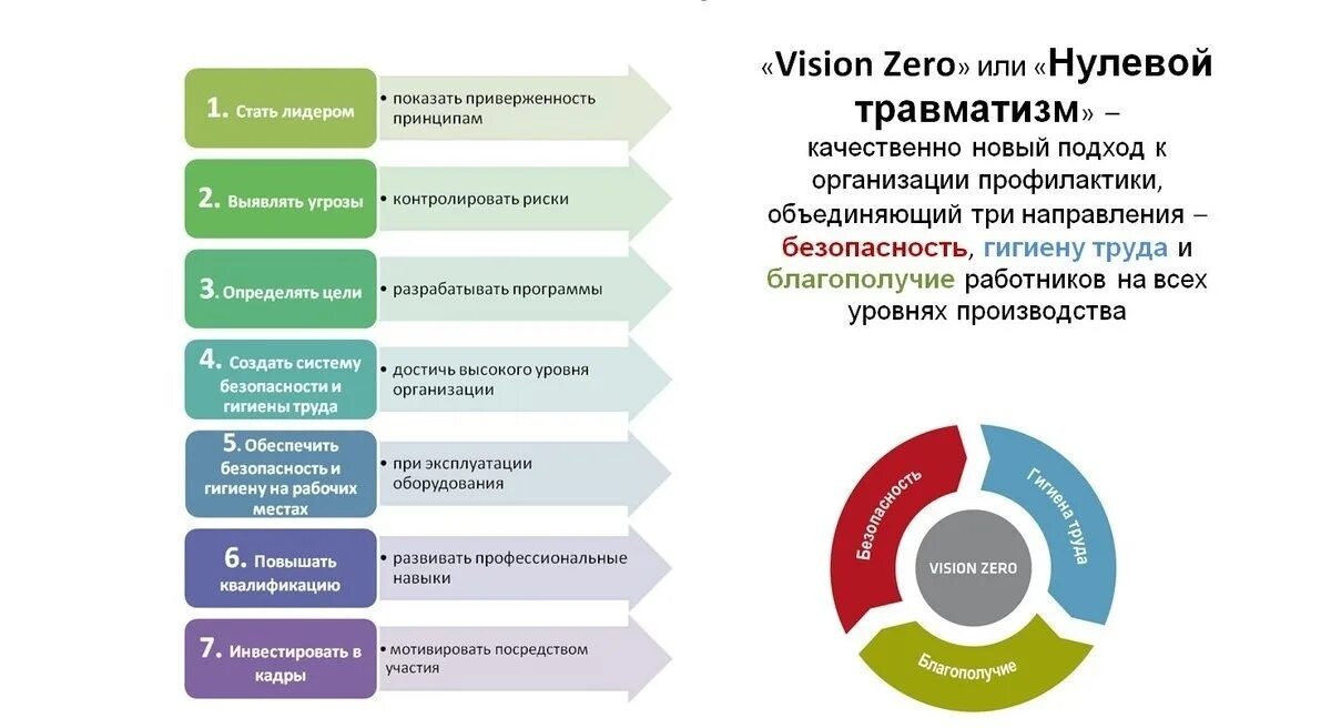 Цель зеро