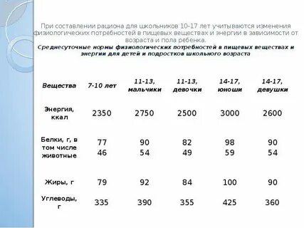 Составить норма