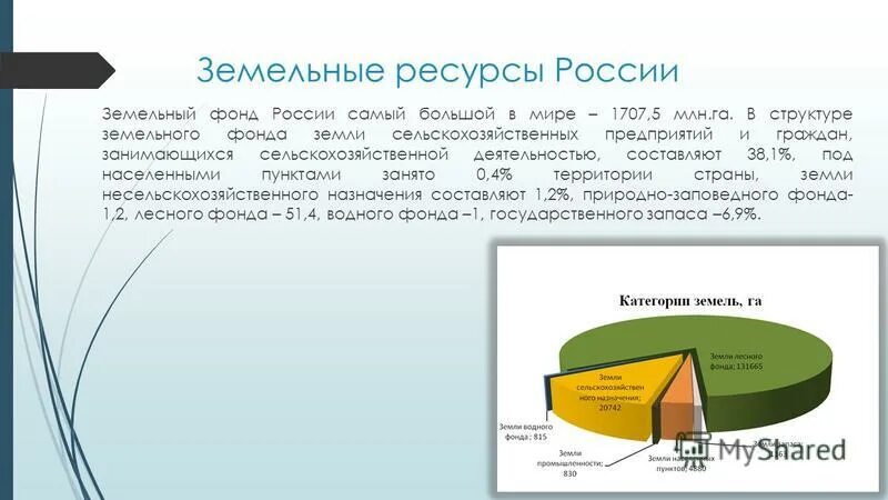 Земельные ресурсы составляют. Земельные ресурсы составляют
