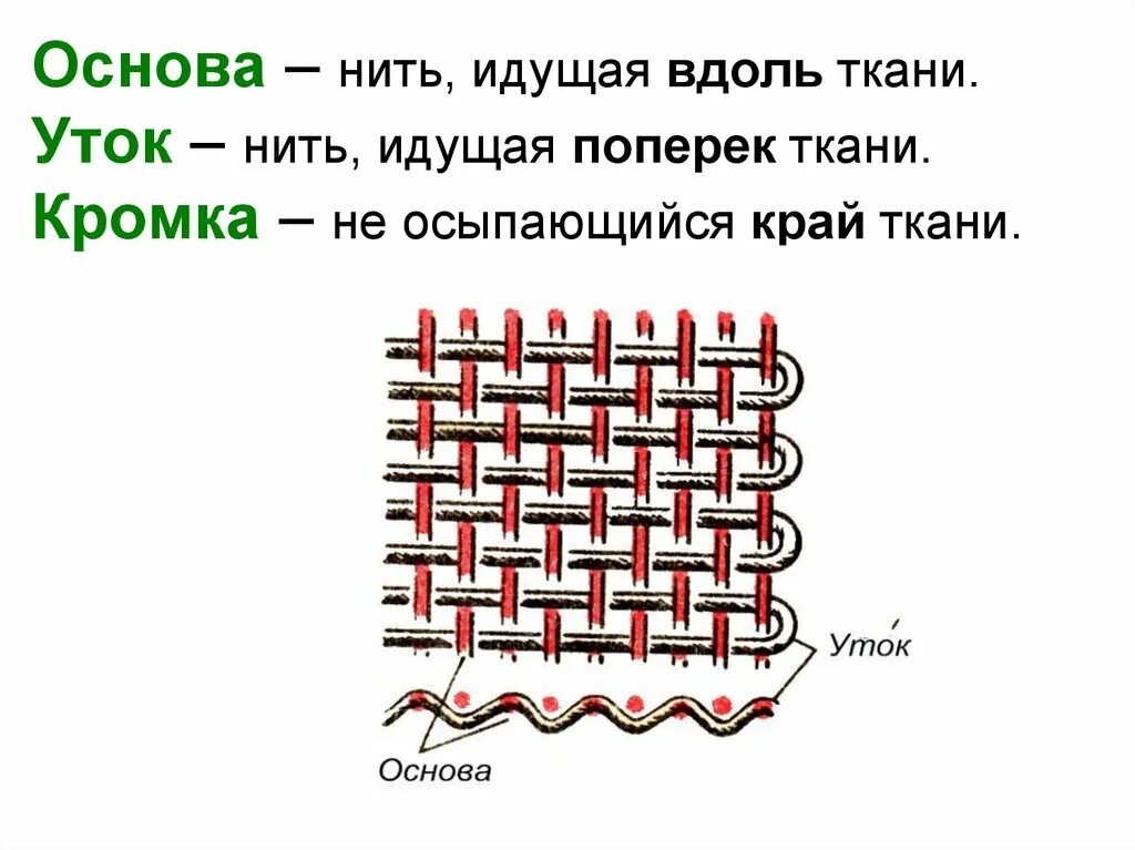 Нить основы и нить утка. Основа и уток ткани это. Основа и уток. Ткань основа уток кромка. Направление нитей в ткани