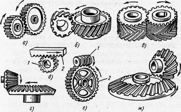 сборка зубчатых передач. фрикционные передачи зубчатые передачи червячные передачи. Sp 277 шестерни редуктора. сборка зубчатых передач. сборка зубчатых передач.