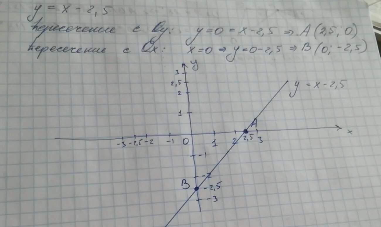 Построить 5х у 1. Пересечение Графика с осями координат. График оси координат. Точки пересечения Графика с осями координат. 2х2.