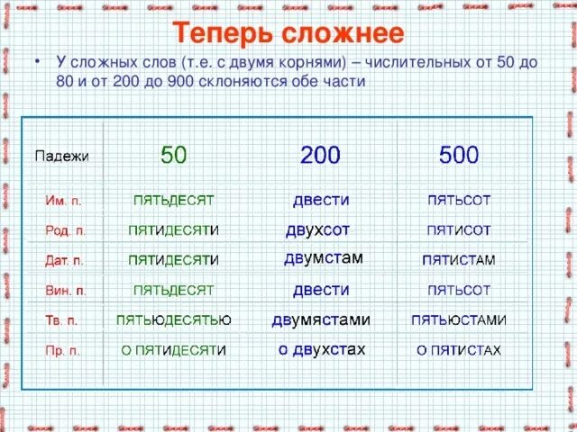 Написать 200 слов. Склонение количественных числительных. Склонение числительных 200-900. 200 Как пишется прописью. Корни числительных.