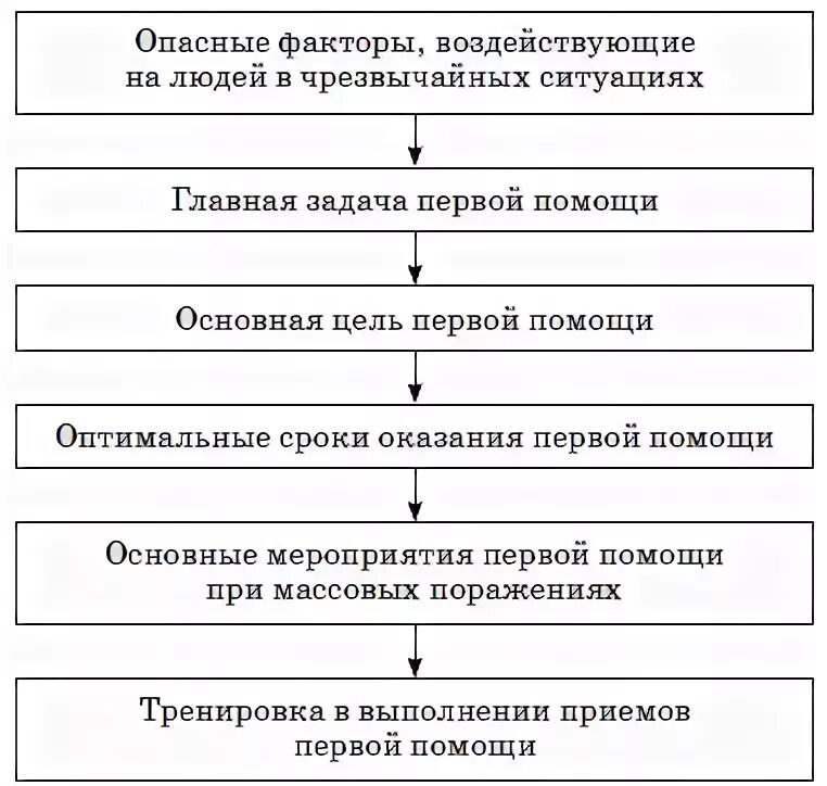 Решение руководителя ликвидации чрезвычайной ситуации на магистральном нефтепров