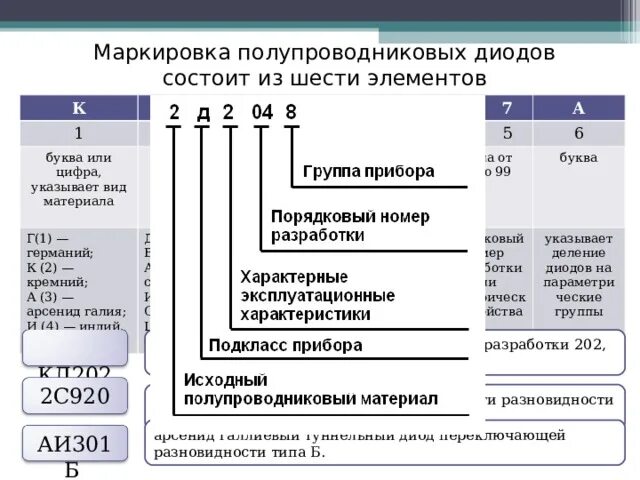 Маркировка полупроводниковых диодов. Маркировка полупроводниковых диодов и расшифровка. Классификация и система обозначений диодов. Расшифровка маркировки полупроводникового прибора. Расшифровка диодов