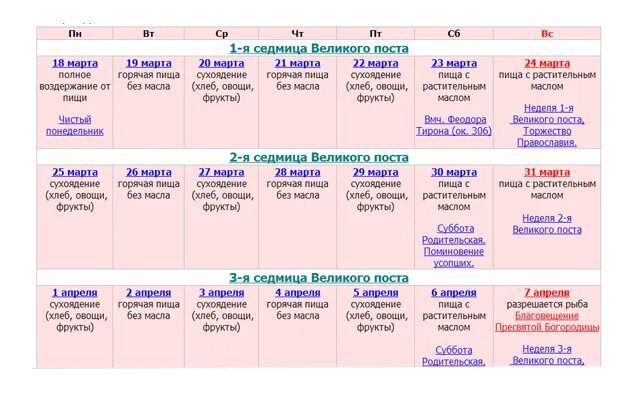 Можно ли открыть пост раньше. Питание в пост. Великий пост. Последняя неделя поста питание. Меню в пост на каждый день.