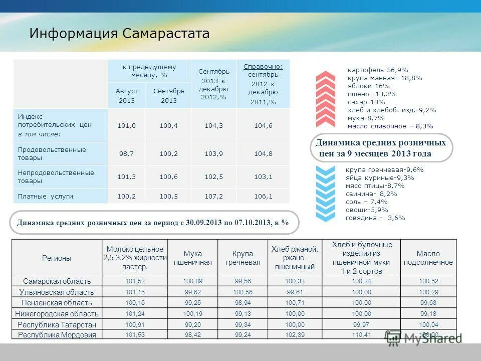 Сайт самарастат. Самарская статистика. Сайт самарастат. Сайт самарастат. Сайт самарастат.