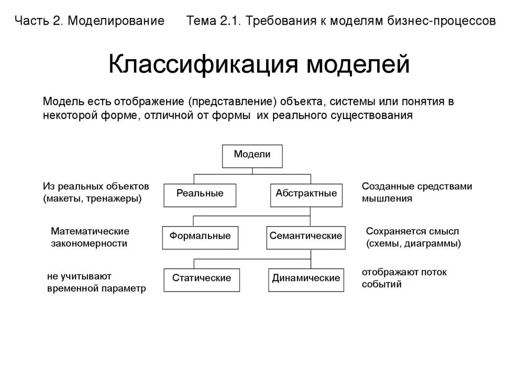 Общие требования к моделям. Модель классификации бизнес-процессов. Классификация моделей. Классификация моделирования. Классификация бизнес моделей.