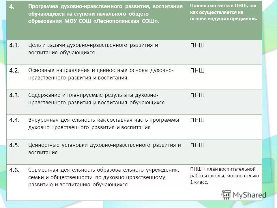 Программа духовно нравственного развития и воспитания. Программа духовно нравственная дополнительная. Программа духовно нравственная дополнительная. Инвариантные модули примерной программы воспитания. Направления работы по нравственному воспитанию.