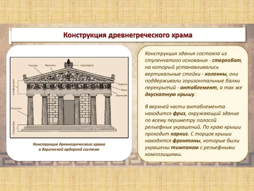 Греческий храм схема. Фасад древнегреческого храма схема. Части храма древней греции. Внешний вид древнегреческого храма. Портик древнегреческого храма.