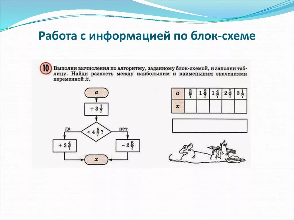 Алгоритм машина. Выполнить вычисления по алгоритму заданному блок схемой. Выполни вычисления по алгоритму заданному блок схемой. Вычисли по алгоритму заданному блок схемой 2 класс Петерсон. Выполни вычисления по блок схеме.