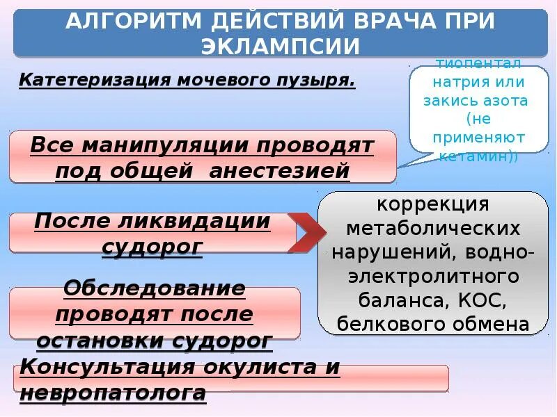 Помощь при эклампсии беременных. Алгоритм действий при эклампсии. действия при эклампсии. алгоритм помощи при эклампсии. алгоритм оказания помощи при преэклампсии.