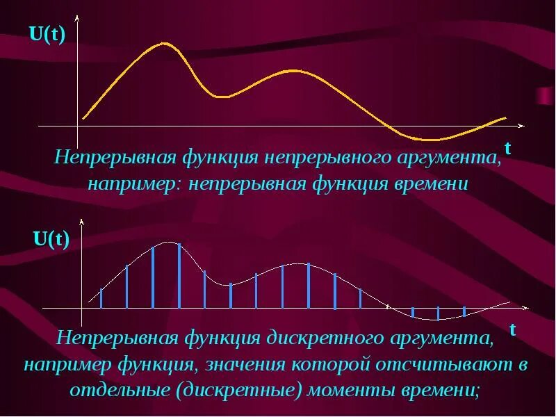 Функция дискретного аргумента. Непрерывная функция. Дискретная функция дискретного аргумента. Спектр дискретного сигнала.