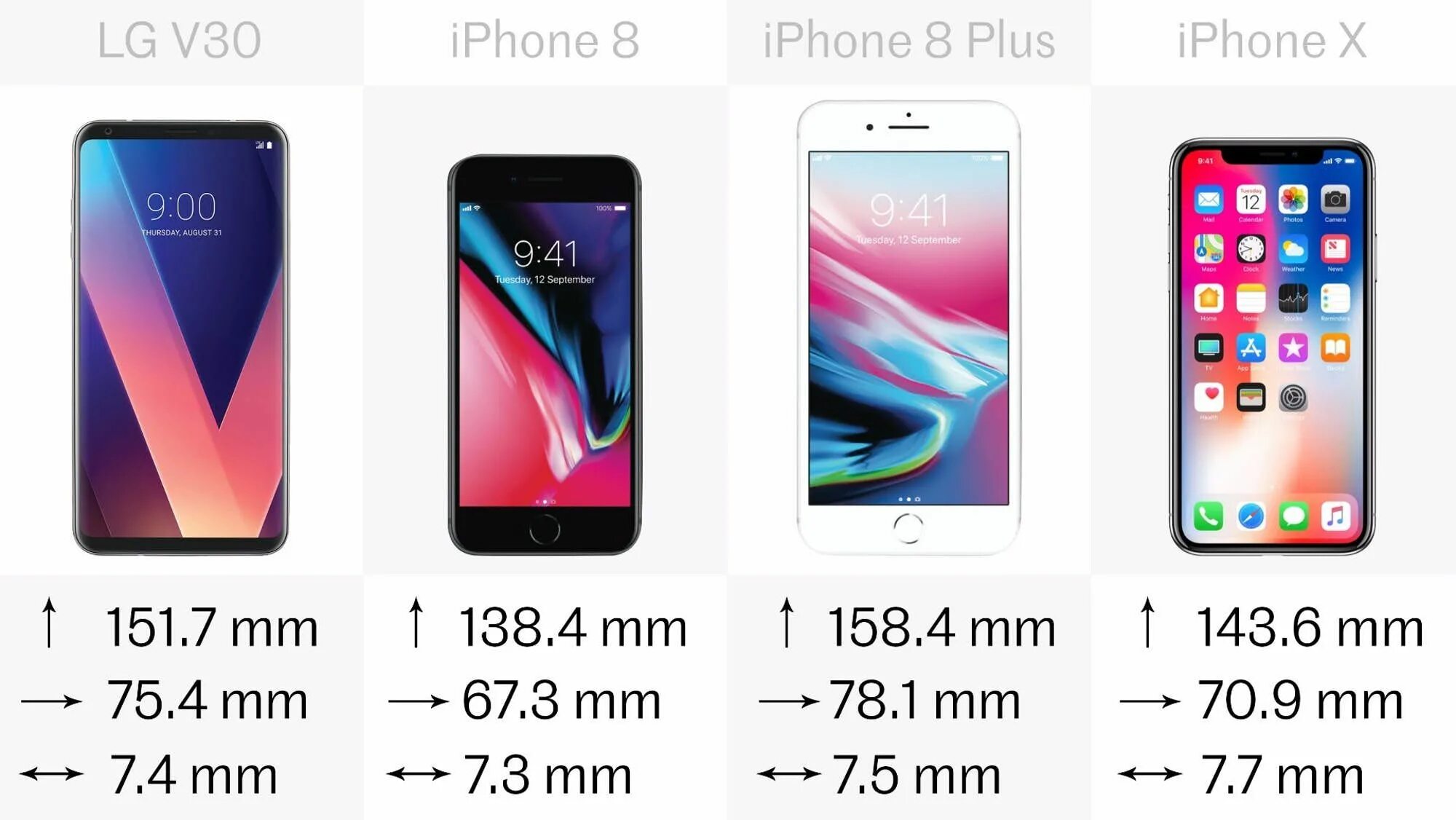 Разница 8 и 8 pro. Айфон 8 плюс диагональ экрана. Iphone 8 Plus и iphone x. Iphone 8 x Plus. Apple iphone 8 Plus Размеры.