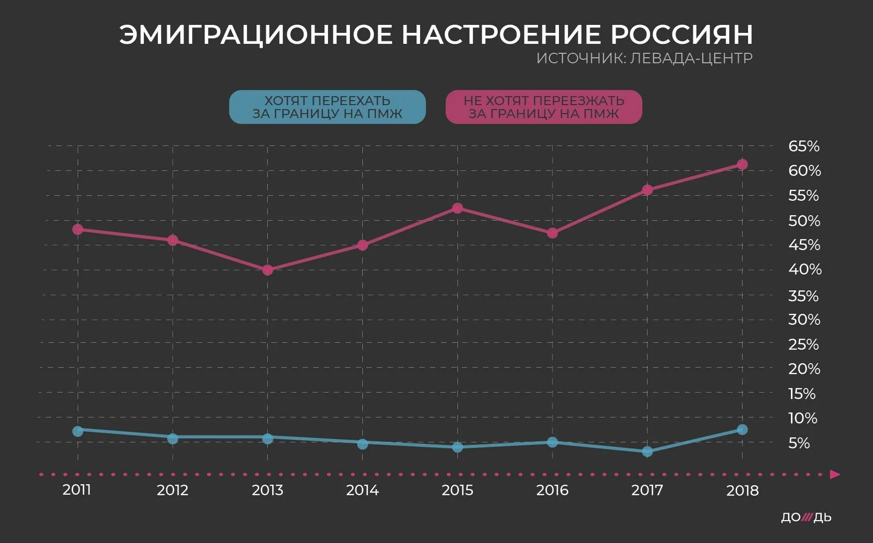 Сколько человек выехало. Эмиграция россиян. Статистика уезжающих из России. Эмиграция из России статистика. Эмиграция из России в 2019.