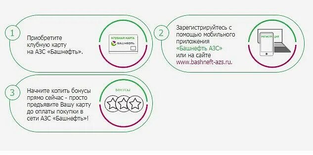 Карта Башнефть. Дисконтная карта Башнефть. Заправочная карта Башнефть.