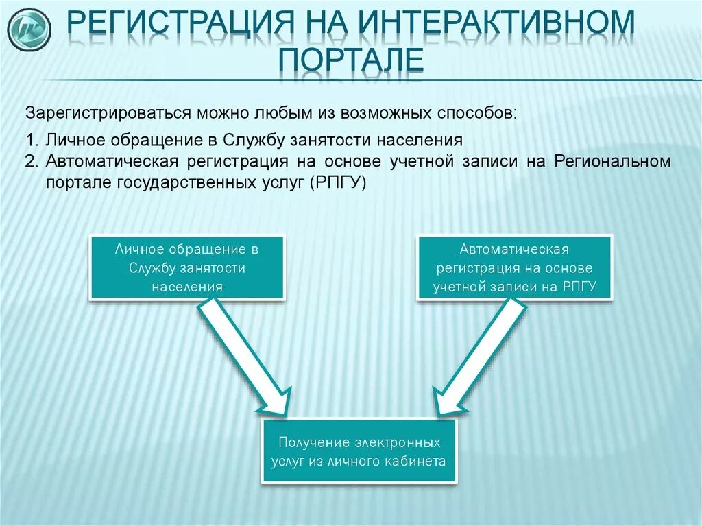 Госуслуги в сфере занятости населения. Презентация достижения Министерства. Получатели госуслуг в сфере занятости. Выписка из регистра получателей госуслуг в сфере занятости населения.