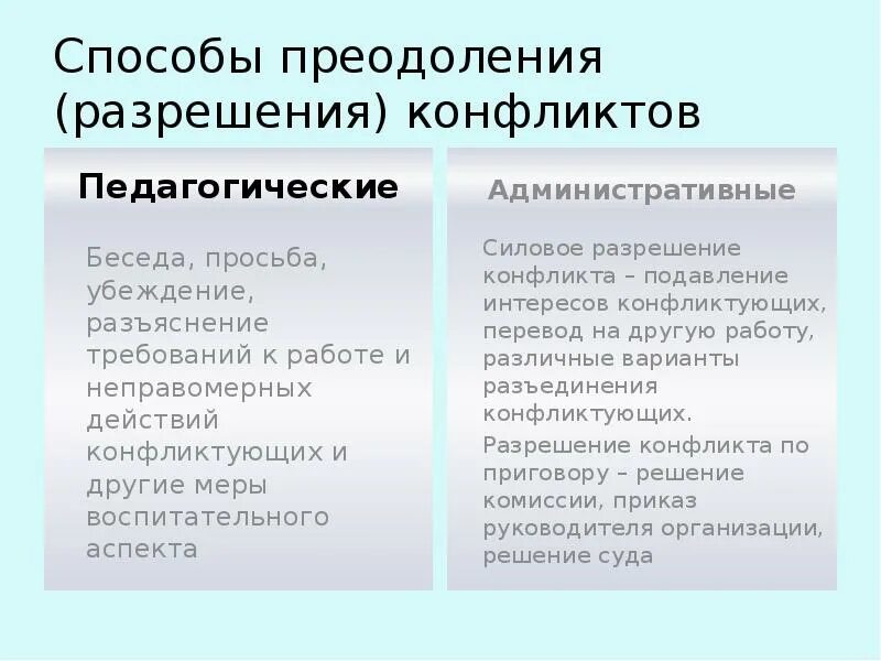 Методы разрешения пед конфликтов. Методы разрешения педагогических конфликтов. Способы разрешения конфликтов в педагогической деятельности. Способы разрешения конфликтных ситуаций в педагогической практике. Перечислены основные способы разрешения конфликта