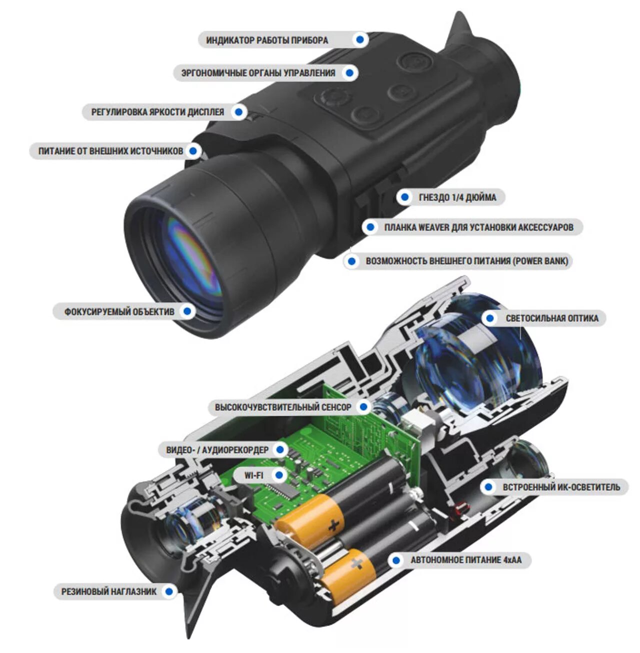 Принцип работы тепловизора. Прибор ночного видения с270 устройство. Бинокль ночного видения схема. Тепловизионный прицел в разрезе. Монокуляр ночного видения nv1000 устройство части размер чертежи.