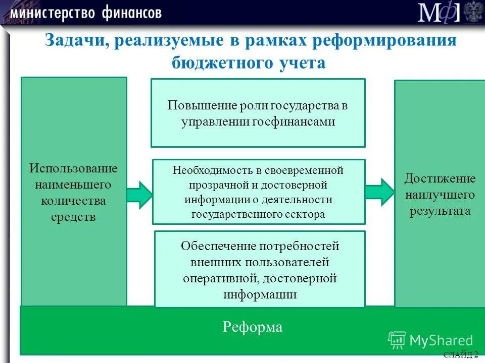 программа реформирование бухгалтерского учета