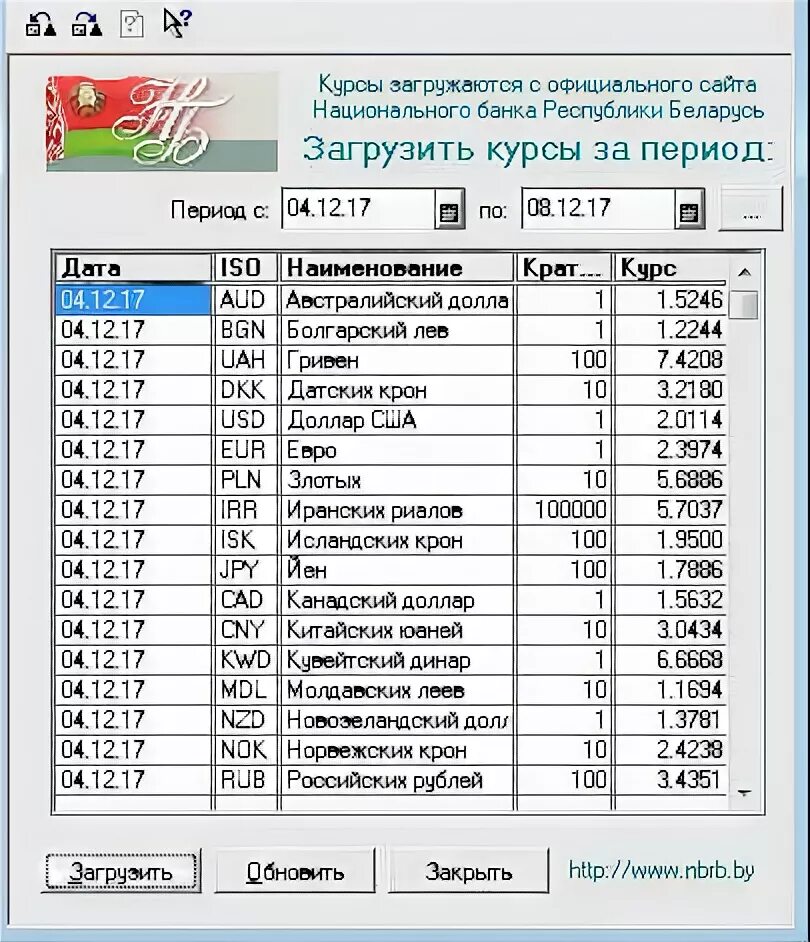 Курс Нацбанка РБ на сегодня. НБРБ. Загрузка курсов валют. НБРБ курсы. Сайт нб рб