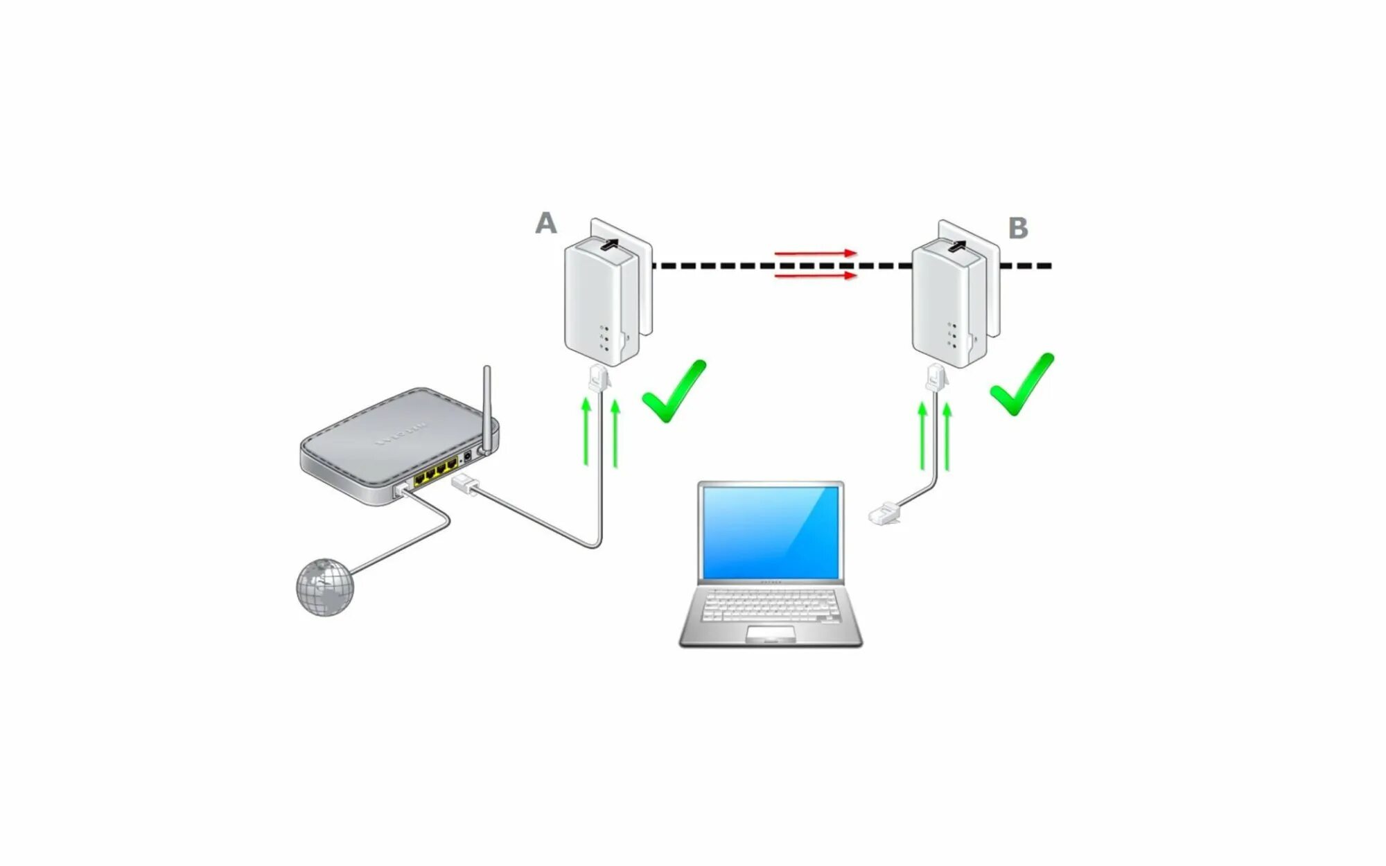 uRouter - Powerline и HomePlug AV2