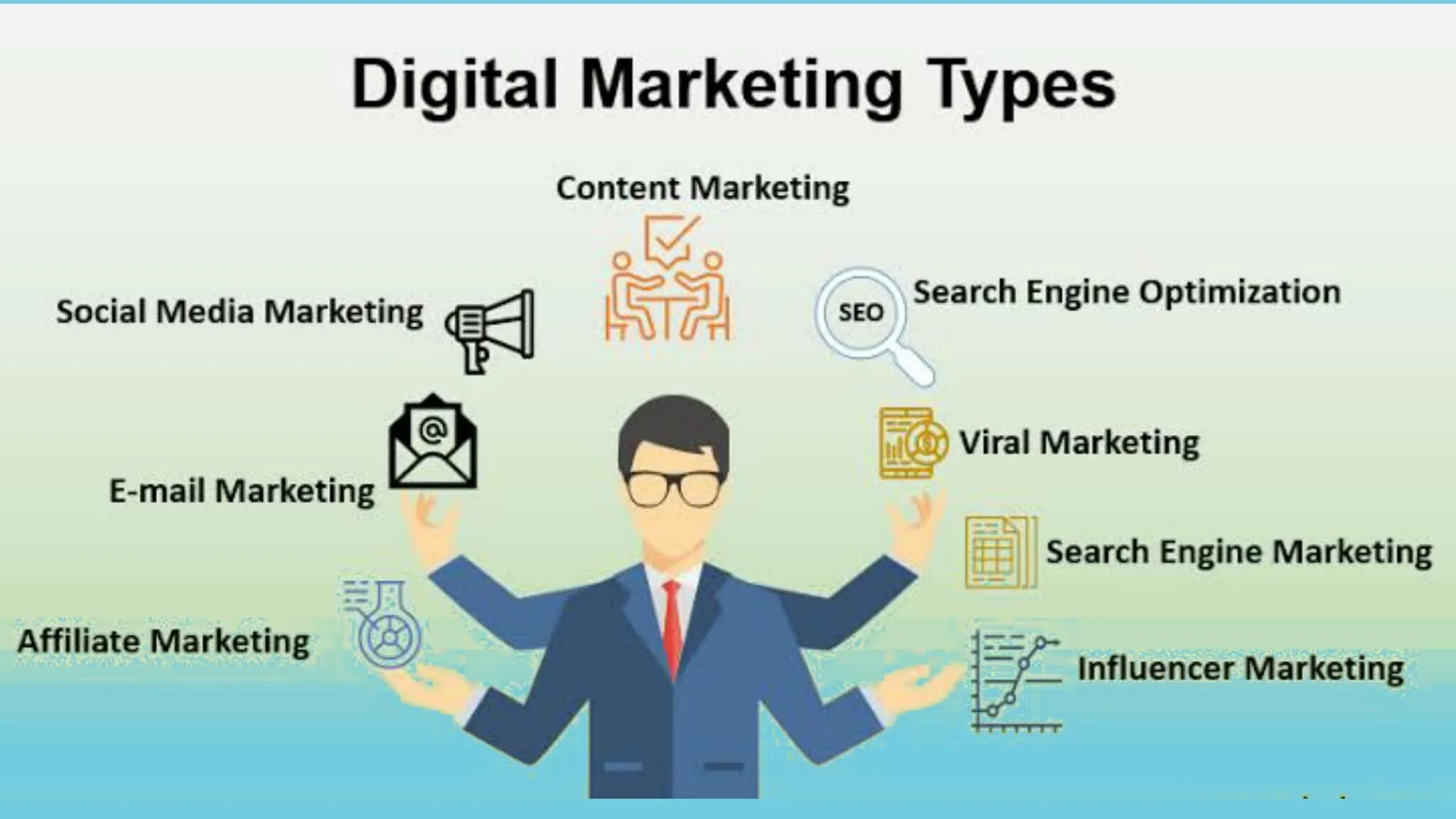 4 smm. Digital marketing. Digital маркетинг. Digital маркетолог. Types of Digital marketing.