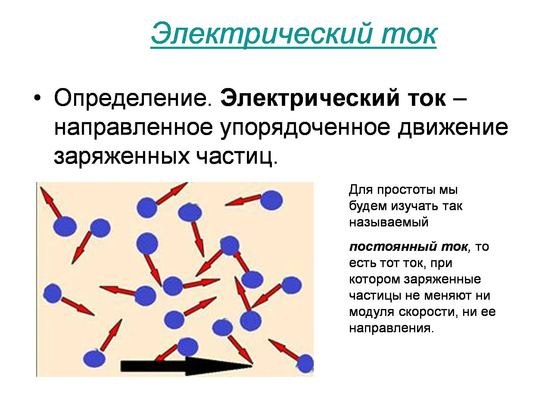 Презентация сила тока 10 класс. Электрический ток сила тока физика 10 класс. Сила тока это движение заряженных частиц. Электрический ток физика 10 класс. Сила тока физика 10 класс.